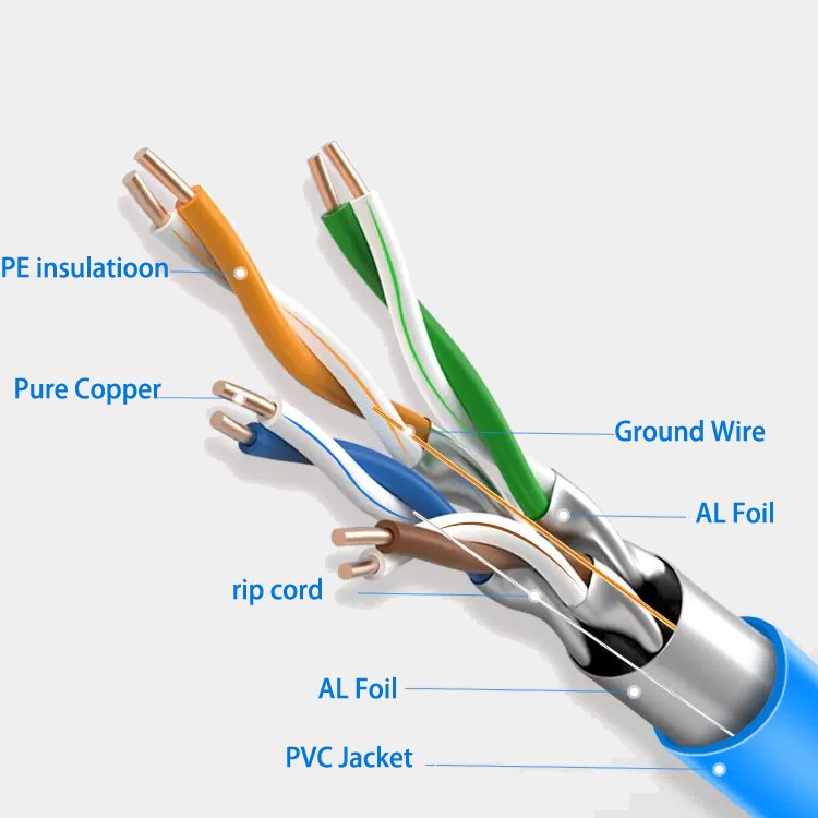 Internet Cable CAT 5 CAT6 CAT7